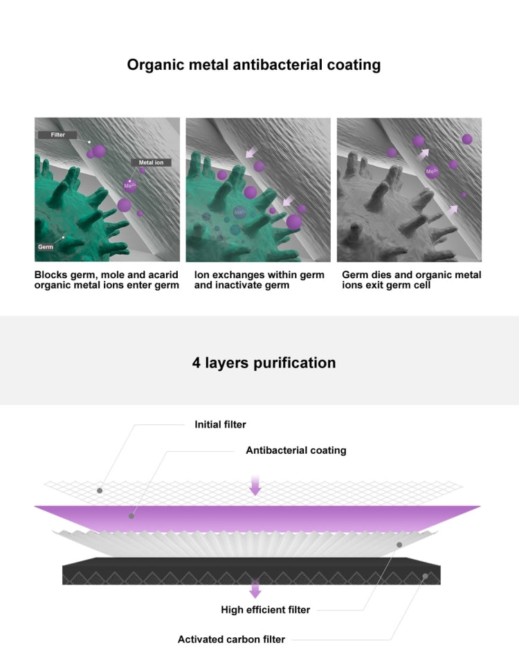 Original Xiaomi Mijia Replacement Air Filter Antibacterial Edition for Xiaomi Air Purifier 2 / 2S / 3 / Pro (S-CA-3110/HC5986W/HC5993/HC1580), Air Filter Antibacterial Edition