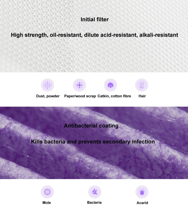 Original Xiaomi Mijia Replacement Air Filter Antibacterial Edition for Xiaomi Air Purifier 2 / 2S / 3 / Pro (S-CA-3110/HC5986W/HC5993/HC1580), Air Filter Antibacterial Edition