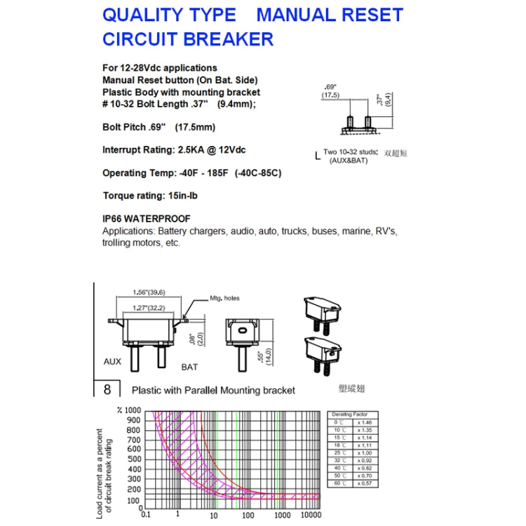 F3088-40A 40A Manual Reset Circuit Breaker Double Short Legs with Bolt 12/24V, 40A