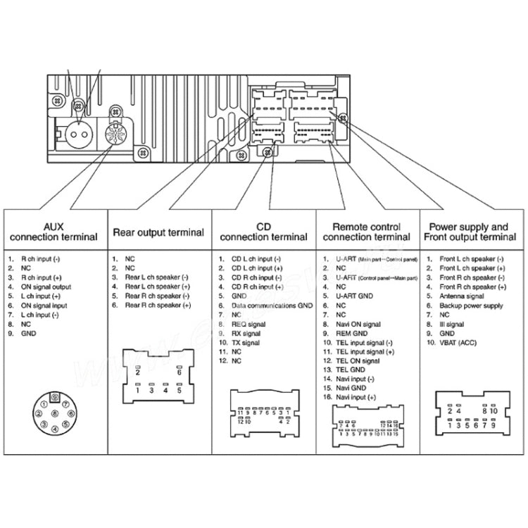 Car 8 Pin Wireless Bluetooth Module AUX Audio Adapter Cable for Nissan