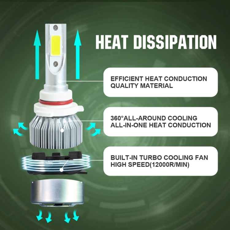 2pcs 9005 18W 1800LM 6000K Waterproof IP68 Car Auto LED Headlight with 2 COB LED Lamps, DC 9-36V