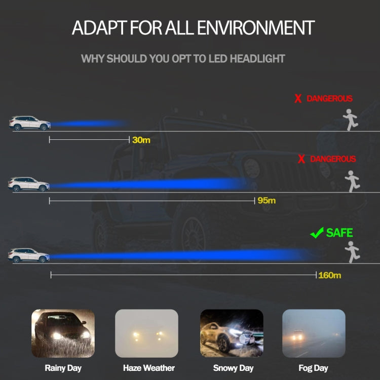 2 PCS H7 18W 1800 LM 8000K IP68 Casnbus Constant Current Car LED Headlight with 2 COB Lamps, DC 9-36V, H7
