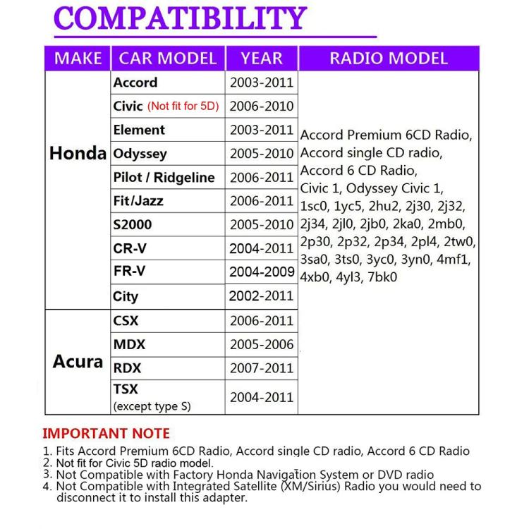 Car USB + AUX Audio Wiring Harness Car MP3 Audio Digital Disc Box for Honda