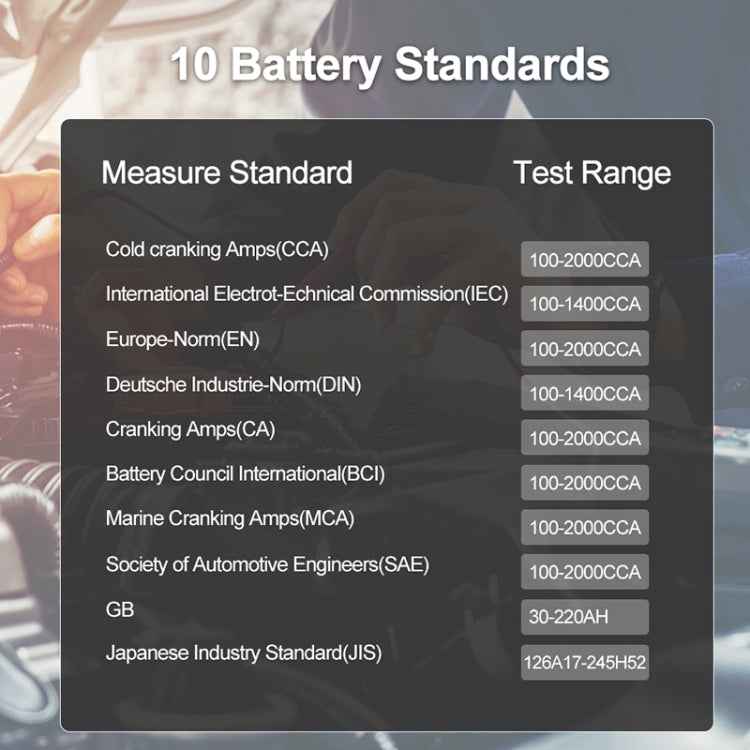 DUOYI DY222 Car 12V / 24V Battery Tester