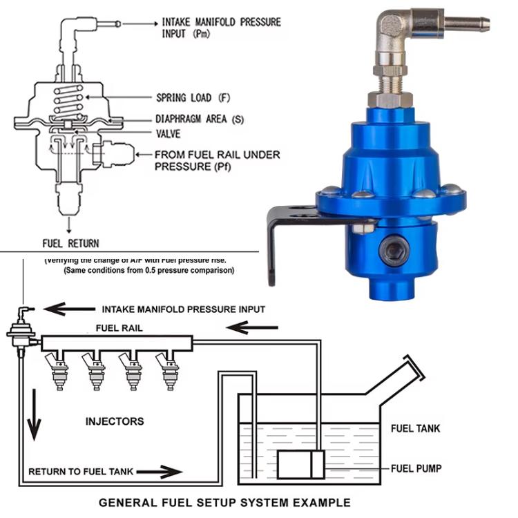 Car Modified Adjustable Fuel Pressure Regulator with Pressure Gauge, Adjustable Fuel Pressure Regulator