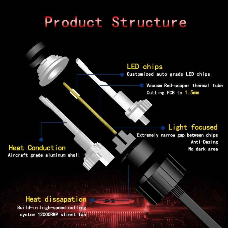 2 PCS P18 H7 DC11-30V 52W 6500K 6500LM Car LED Headlight Lamps