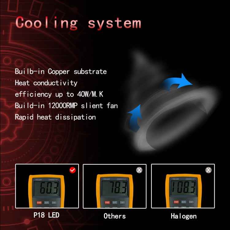 2 PCS P18 H7 DC11-30V 52W 6500K 6500LM Car LED Headlight Lamps