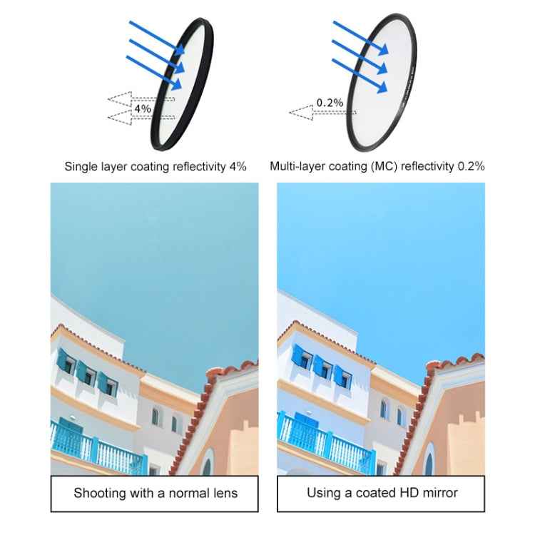 RUIGPRO for GoPro HERO 7/6 /5 Professional 52mm UV Lens Filter with Filter Adapter Ring & Lens Cap
