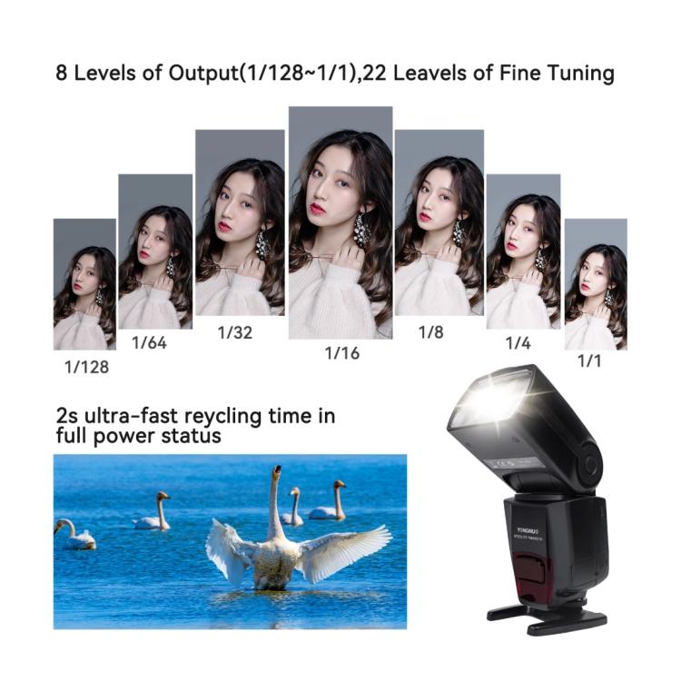 YONGNUO YN565EX III TTL Flash Speedlite For Canon, YN565EX III For Canon