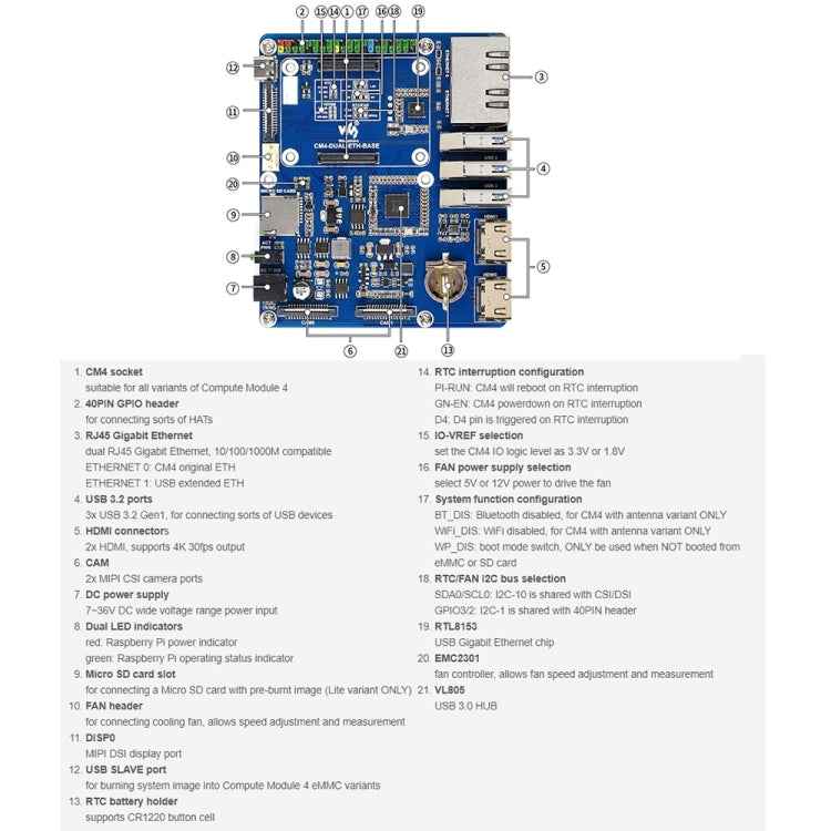 Waveshare Compute Module Dual Gigabit Ethernet Base Board for Raspberry Pi CM4