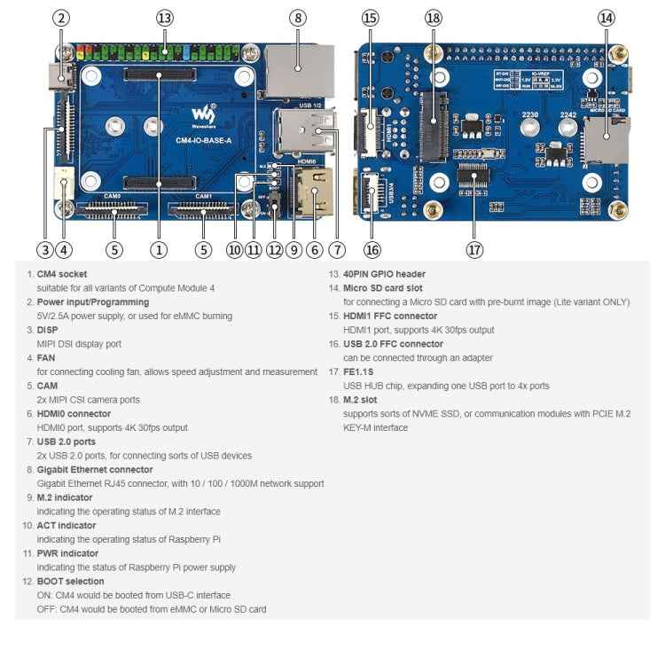 Waveshare Mini Base Board A for Raspberry Pi Compute Module 4