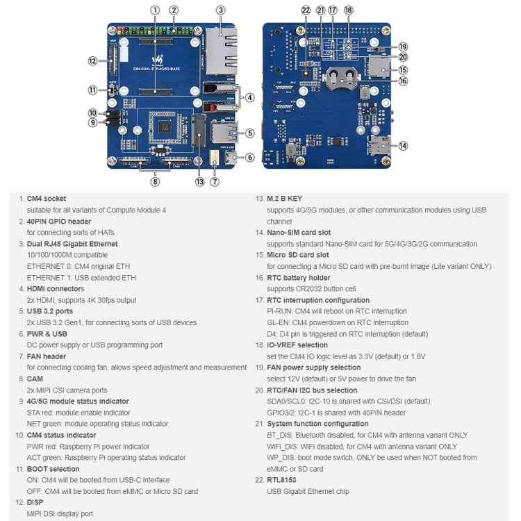 Waveshare Dual Gigabit Ethernet 5G / 4G Base Board for Raspberry Pi CM4