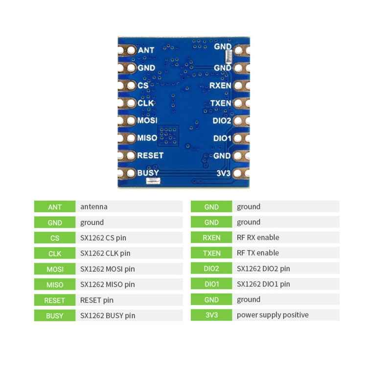 Waveshare Core1262-868M Anti-Interference SX1262 LoRa Module, EU868 Band