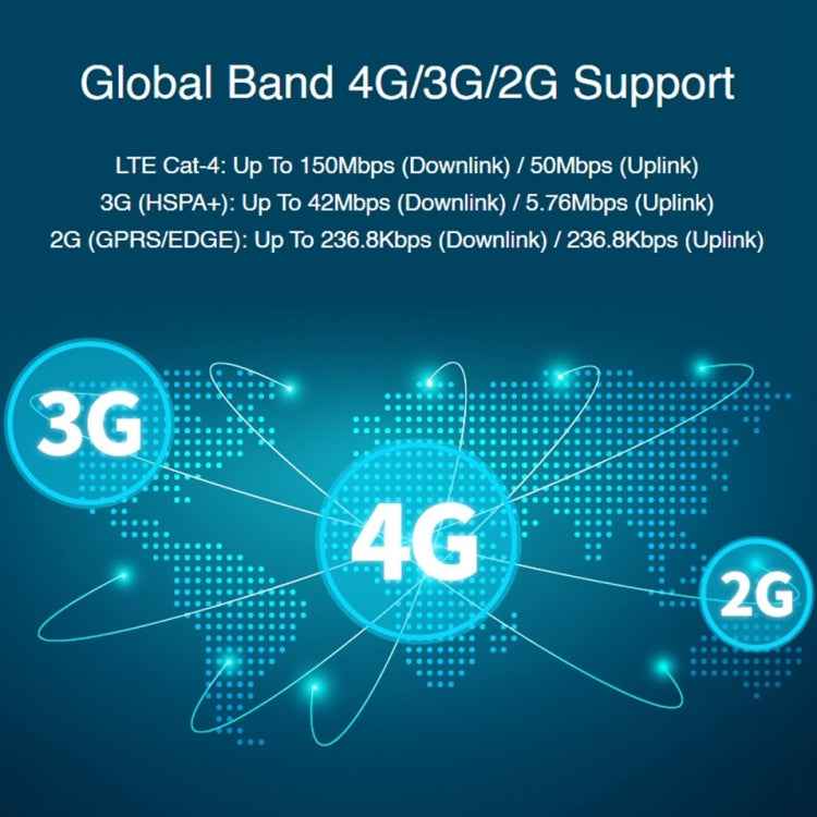 Waveshare SIM7600G-H M.2 4G HAT LTE CAT4 High Speed GNSS Global Band Module for Raspberry Pi