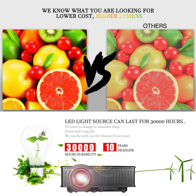 LY-40 1800 Lumens 1280 x 800 Home Theater LED Projector with Remote Control, EU Plug, LY-40 EU Plug