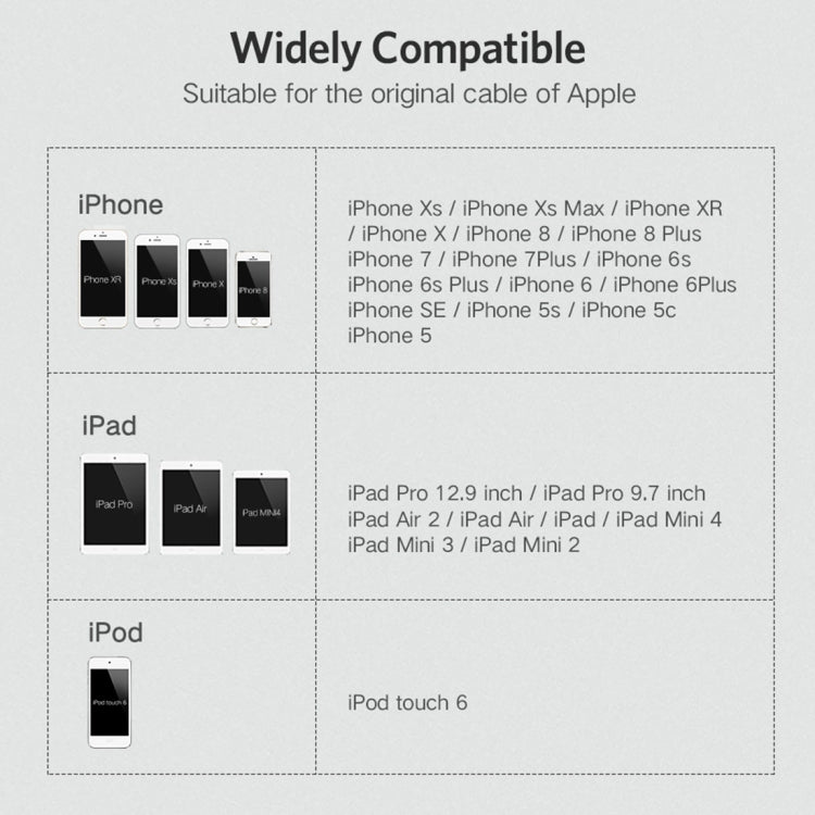 UGREEN LP127 6 PCS Anti-break Data Cable Protector for All Apple Original Data Cable