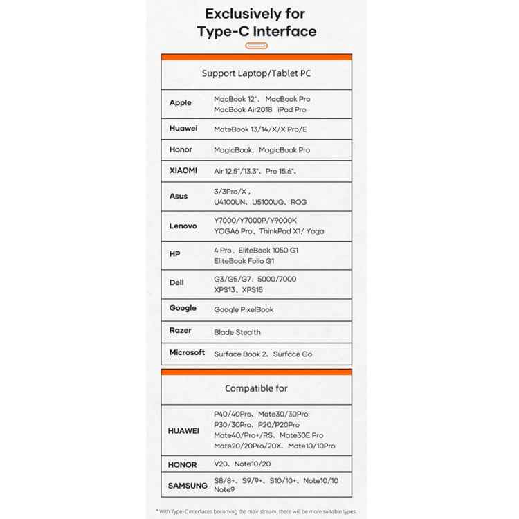 ROCK TR06 6 In 1 Type-C / USB-C to RJ45 Multi-function Docking Station