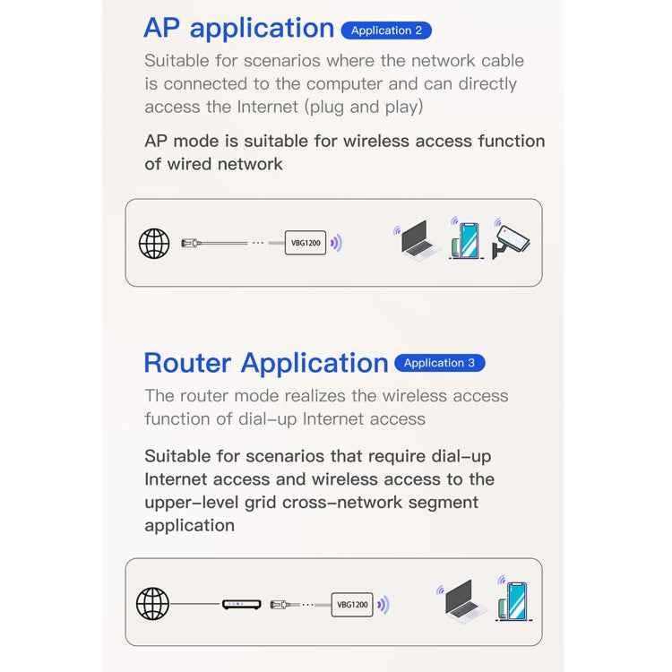 VONETS VBG1200 300Mbps+900Mbps Dual Band Wireless Router Repeater WIFI Base Station with 4 Antennas