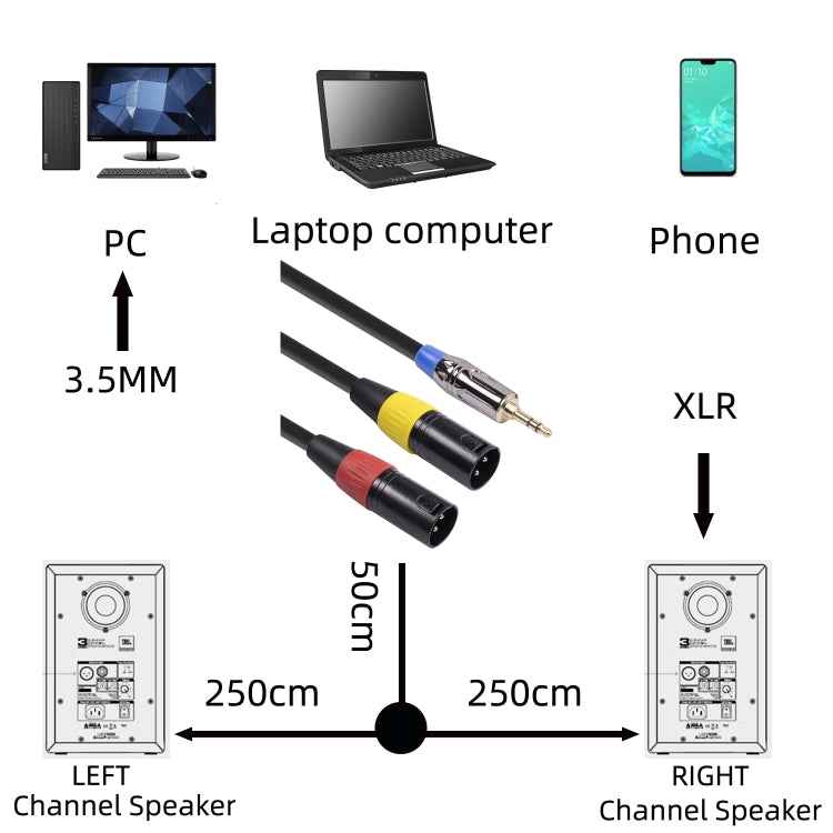 TC194BUXK108YR-30 3.5mm Male to Dual Canon Male Audio Cable