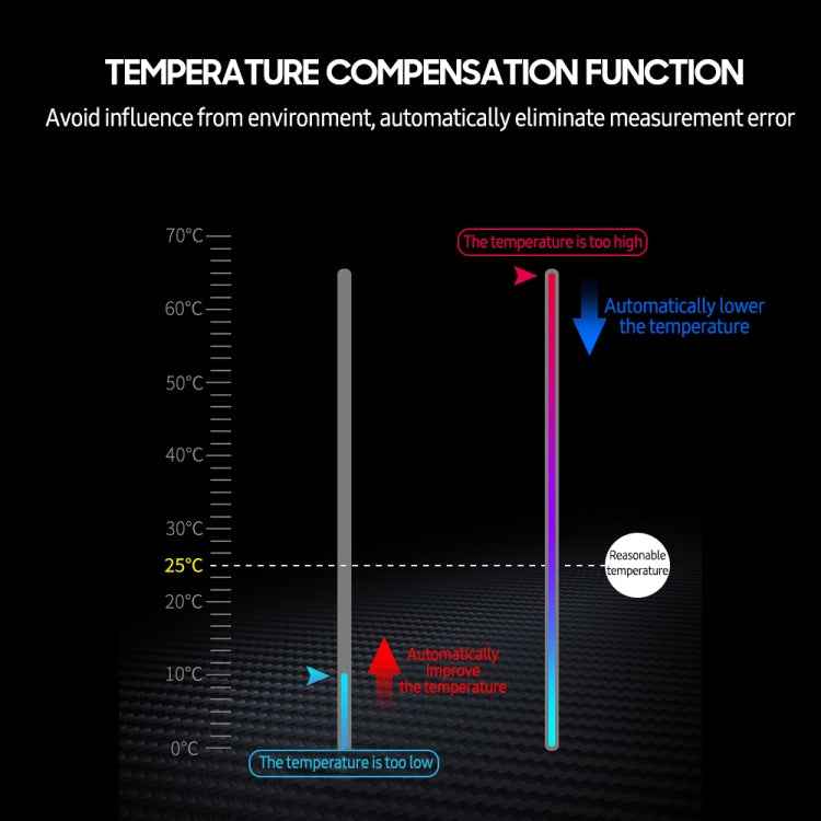 BENETECH GM760 Digital PH Meter Tester