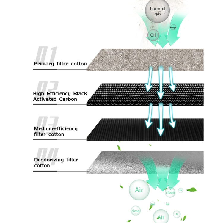 TBK 638 Mini 50W Efficient Purification Smoking Instrument,