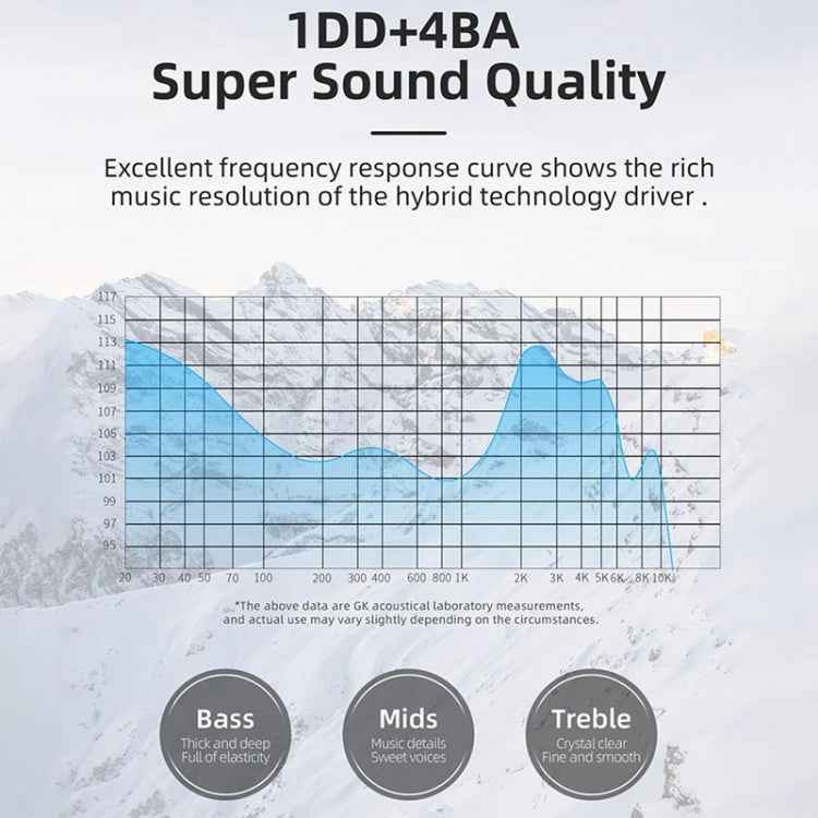 GK GSE Ten-Unit Coil Iron Subwoofer HIFI In-Ear Headphones