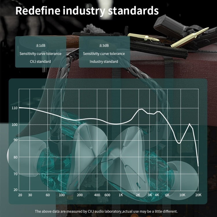 CVJ Demon Double Dynamic Coil HiFi Music Wired Earphone