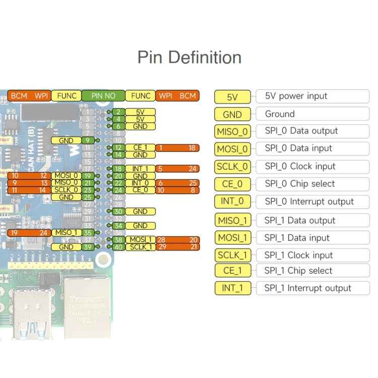 Waveshare Isolated RS485 CAN HAT For Raspberry Pi