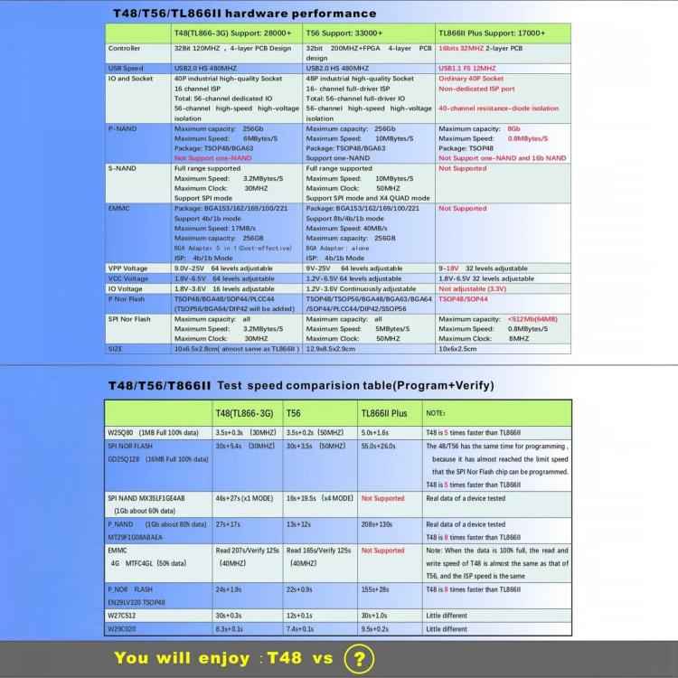 T48 Programmer with 30 Adapter Flash / EMMC BGA153 / 162 / 169 / 1 00