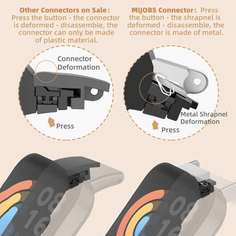 Mijobs Flat Hole Breathable TPU Watch Band