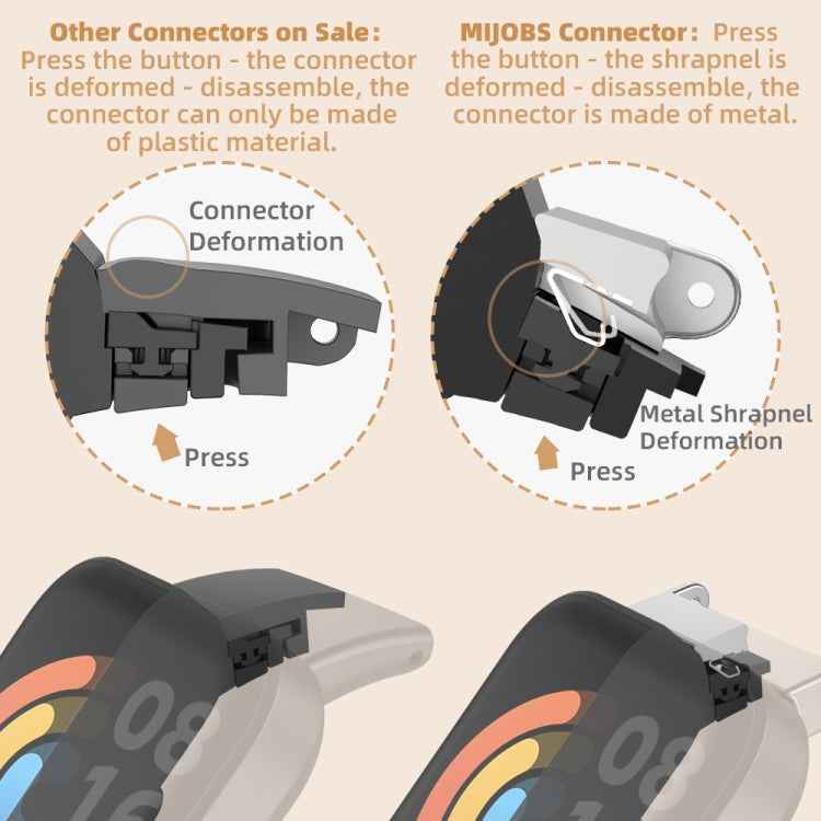 Mijobs Honeycomb Texture TPU Watch Band