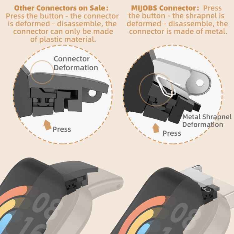 Mijobs Milan Magnetic Metal Watch Band