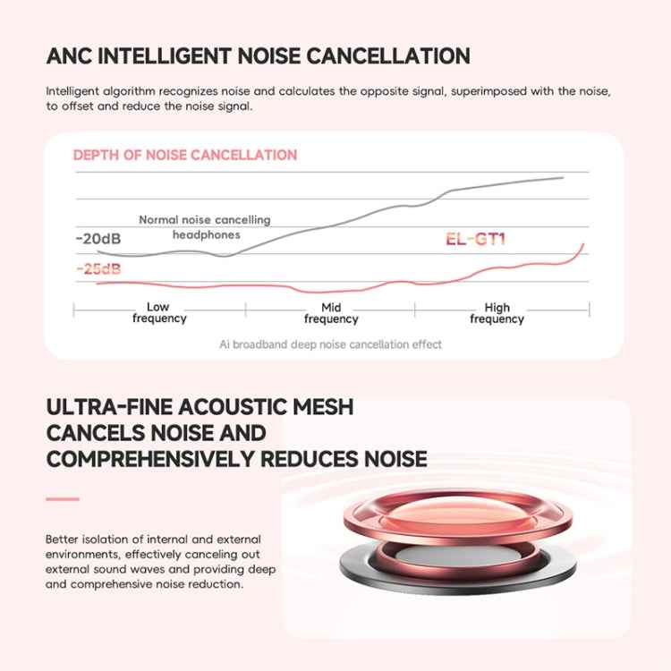 GT1 Head Mounted Gaming Noise Reduction Bluetooth Earphone