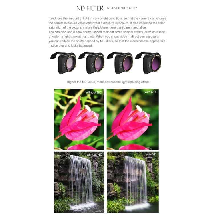 Sunnylife MM-FI9251 For DJI Mavic mini Drone ND4 Lens Filter