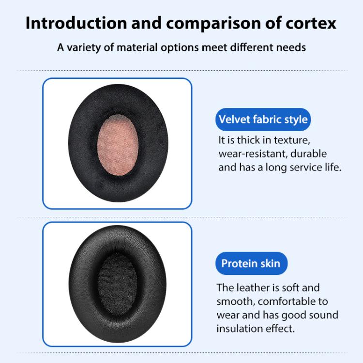 2pcs Insert Replacement Earpads For Sennheiser Momentum On-Ear 1 / On-Ear 2 / On-Ear HD1, Microfiber Black, Protein Leather Black, Protein Leather White, Protein Leather Blue, Protein Leather Grey, Lambskin Black