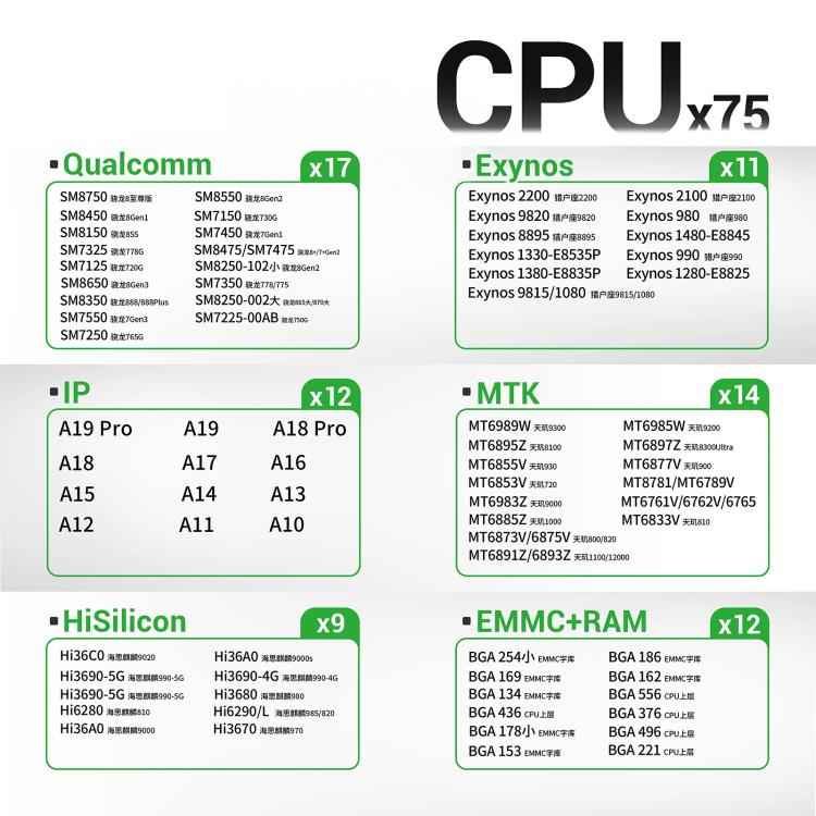 2UUL BH17 CPU REBALL BASE Magnetic Dual-Sided BGA Reballing Platform Set
