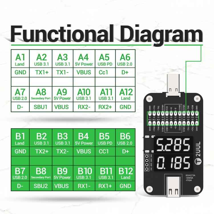 2UUL PW32 Type-C Port Comprehensive Diagnostic Tester with Real-Time Charging Detection, 2UUL PW32