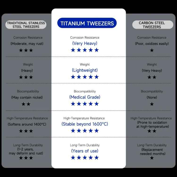Mechanic Motherboard Flying Wire Titanium Alloy Tweezers, T3D-11, Tia-11, Tia-16