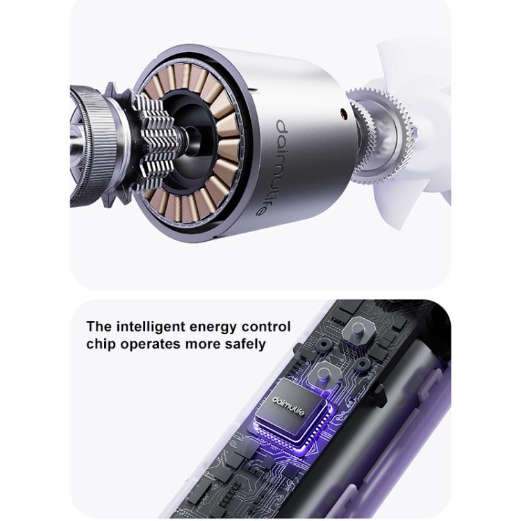 M03 Plus High Speed Silent Handheld Fan with Digital Display