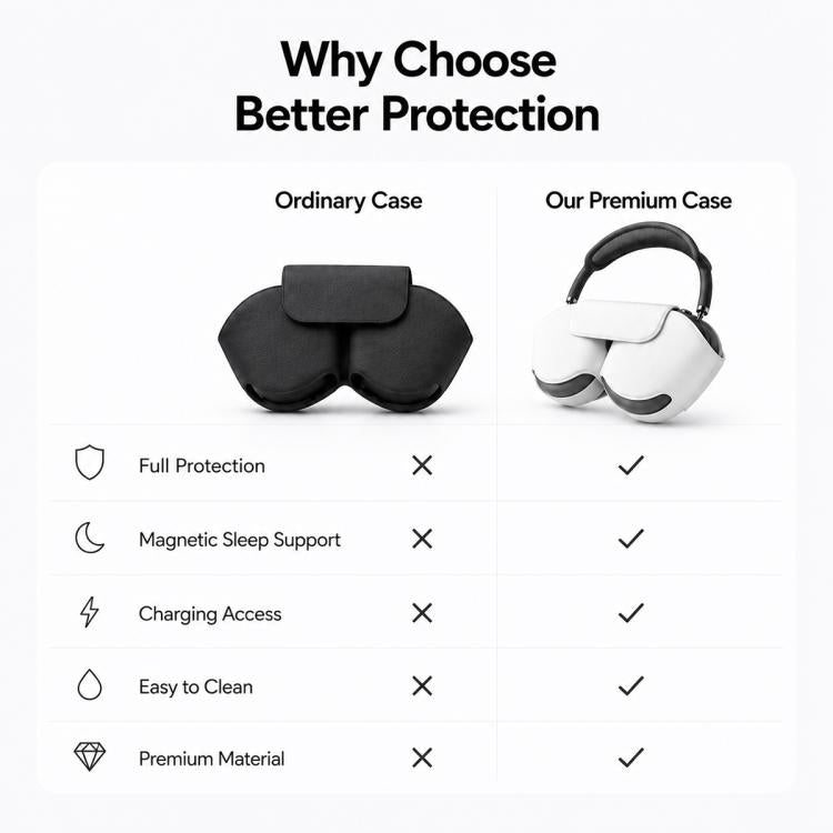 XDcase Smart Headset PU Leather Storage & Protective Case with Auto Sleep Function, For Apple AirPods Max / Max 2