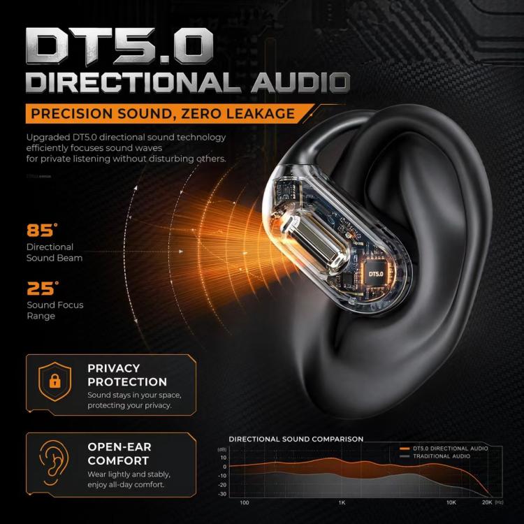 YYK-Q16 Open Back Wireless Bluetooth Earphone