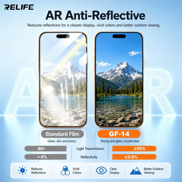 50 in 1 RELIFE GF-14 AR Anti-Reflective HD Hydrogel Film