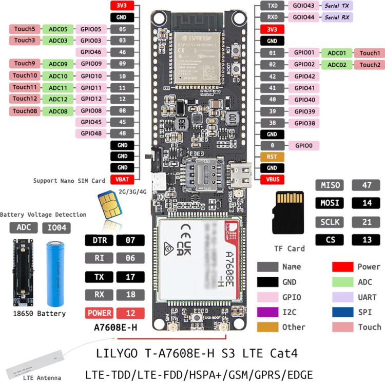 LILYGO Wireless Communication Module, T-A7608E-H S3, T-A7608SA-H S3