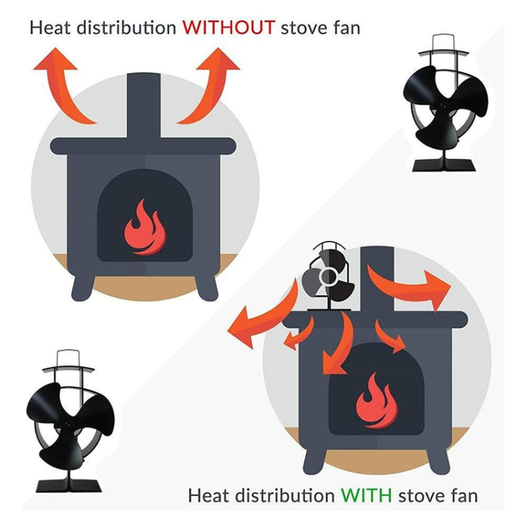 YL401 3-Blade High Temperature Metal Heat Powered Fireplace Stove Fan, YL401 (White), YL401 (Black), YL401 (Bronze), YL401 (Gold), YL401 (Silver)