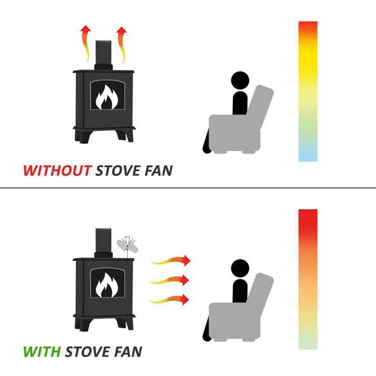 YL602 5-Blade High Temperature Metal Heat Powered Fireplace Stove Fan