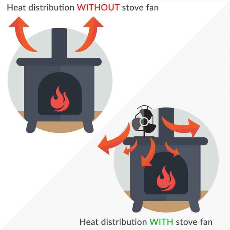 Double Head 8-Blade Aluminum Heat Powered Fireplace Stove Fan