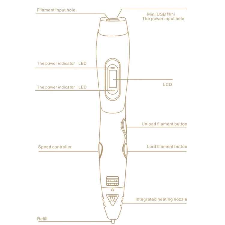 Gen 6th ABS / PLA Filament Kids DIY Drawing 3D Printing Pen with LCD Display(Blue+Black)