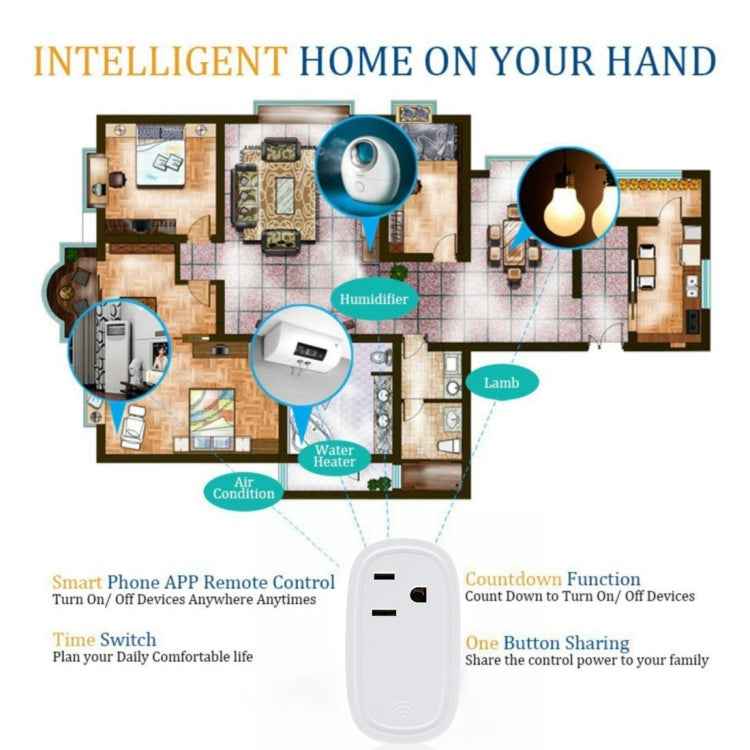 JH-G09U 15A 2.4GHz WiFi Control Hubless Smart Home Power Socket Works with Alexa & Google Home, AC 100-240V, US Plug