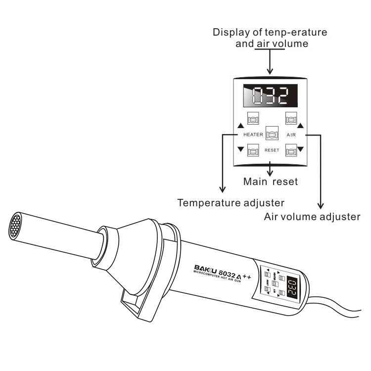 BAKU BK-8032A++ AC 220V 450W LED Display Hot Air Gun, EU Plug