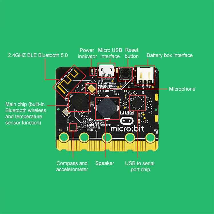 Yahboom BBC Offical New Micro:bit V2/V1.5 Board Separate Board